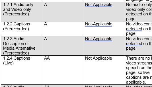 ACR and remediation guide download interface